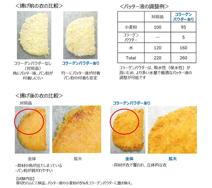 揚げ前の衣の比較、バッター駅の調整例、揚げ後の比較、